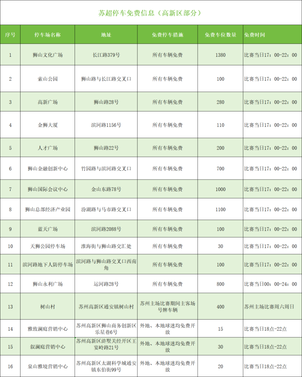 src, news, 号口出站