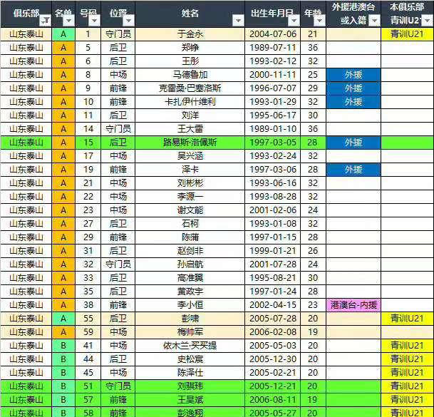 style, 队整体平均