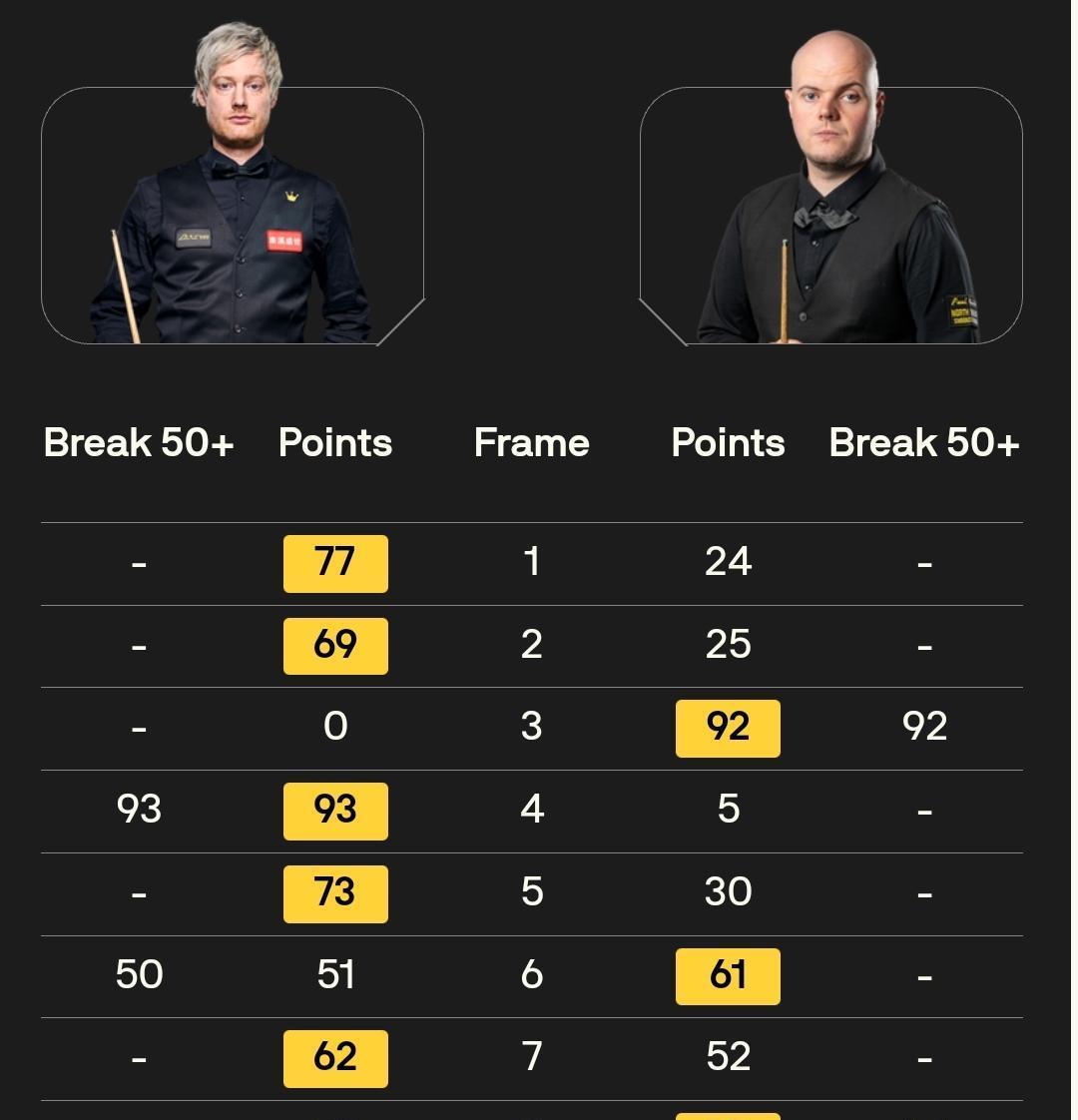 罗伯逊最终, 这并不是两, 鞭血洗斯莱 罗伯逊最终, 这并不是两, 鞭血洗斯莱